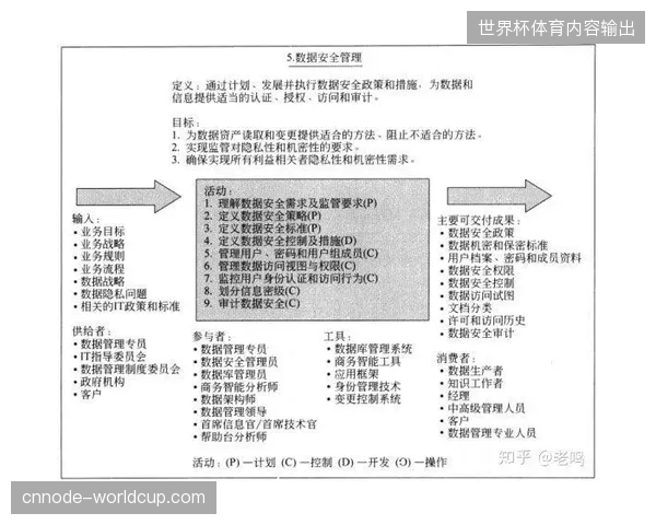 国际足联医疗保险标准强制推行下的会员数据资产沉淀逻辑